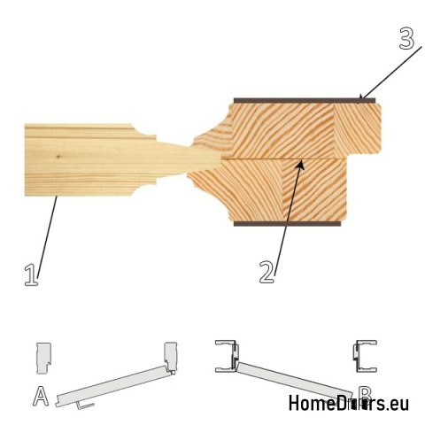 Skrzydło sosnowe surowe ościeżnica STOLGEN AK1 60/70/80/90