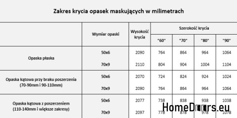 Ościeżnica regulowana olej sęczna Kornik 130-160