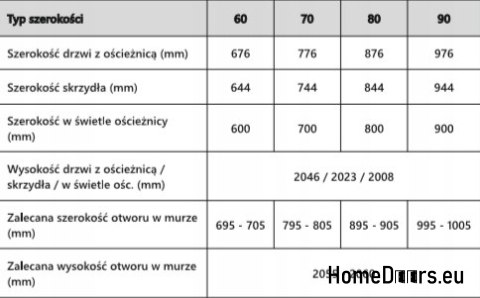 DRZWI SOSNOWE KORNIK OKTAWA BS. PEŁNE 60