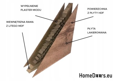 Drzwi Wewnętrzne Płycinowe Luena Pełne 90 Lakierowane Kolory