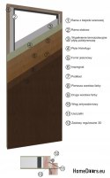 Drzwi zewnętrzne drewniane płytowe Manta 80,85,90,95,100 Kolory 75mm