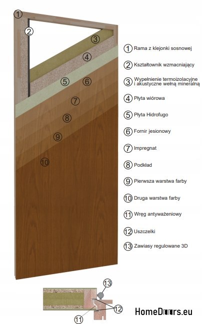 Drzwi zewnętrzne drewniane płytowe Weria 75,80,85,90 Kolory 68mm