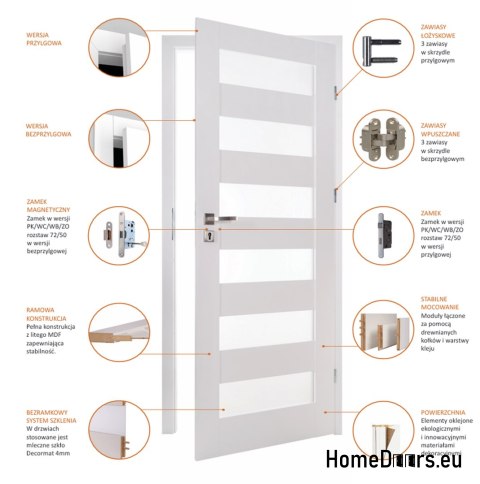 Drzwi wewnętrzne łazienkowe białe Lento 60 Prawe, OD RĘKI